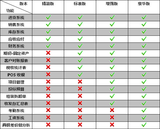 管家公版本对比