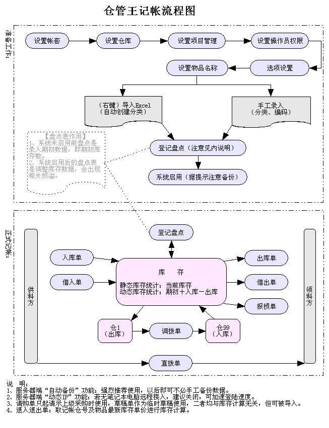 福州仓顺运输双星了租车分公司税务登记号_顺和达仓管王破解_市管干部 欧顺畴